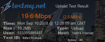 Speed Test Result