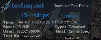 Speed Test Result