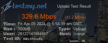 Speed Test Result