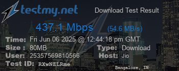 Speed Test Result