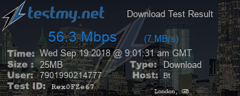 Speed Test Result