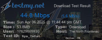Speed Test Result