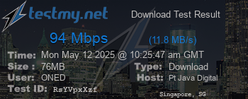Speed Test Result