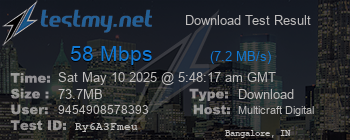 Speed Test Result