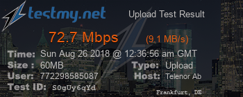 Speed Test Result