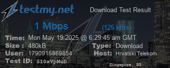 Speed Test Result