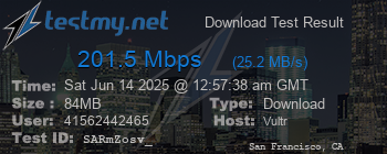 Speed Test Result