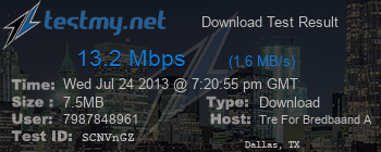 Speed Test Result