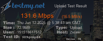 Speed Test Result