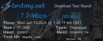 Speed Test Result