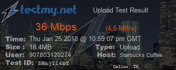 Speed Test Result