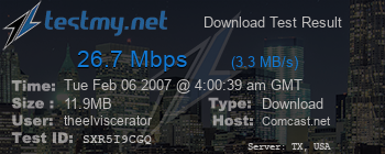 Speed Test Result