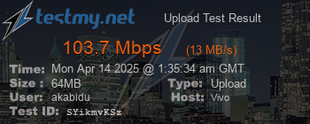 Speed Test Result