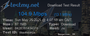 Speed Test Result