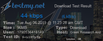 Speed Test Result