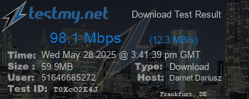 Speed Test Result