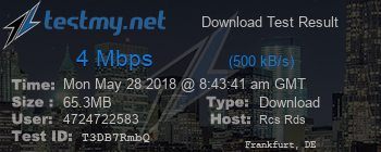 Speed Test Result