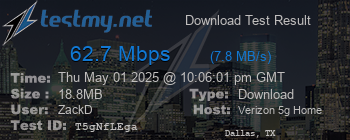 Speed Test Result