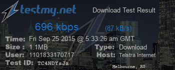 Speed Test Result