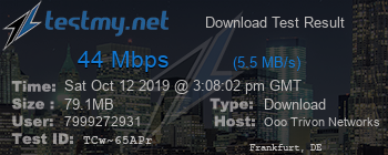 Speed Test Result