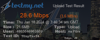 Speed Test Result