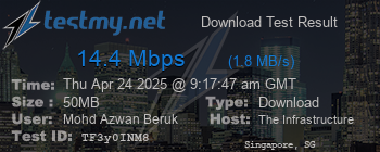 Speed Test Result