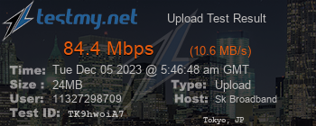 Speed Test Result