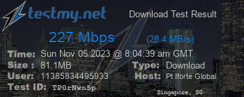 Speed Test Result
