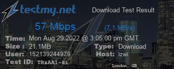 Speed Test Result