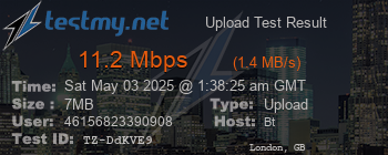 Speed Test Result