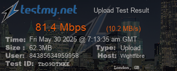 Speed Test Result