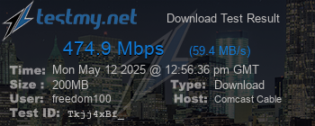 Speed Test Result