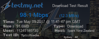 Speed Test Result