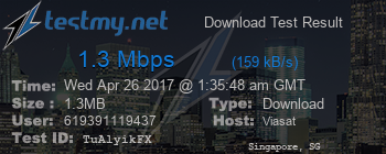 Speed Test Result