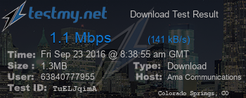 Speed Test Result