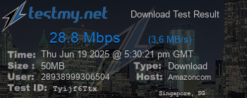 Speed Test Result