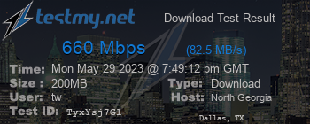 Speed Test Result