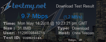 Speed Test Result