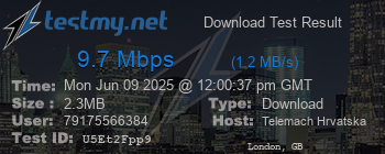 Speed Test Result