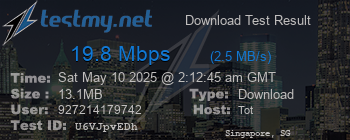 Speed Test Result