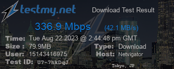 Speed Test Result