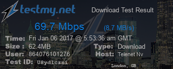 Speed Test Result