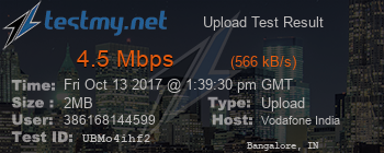 Speed Test Result