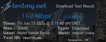 Speed Test Result