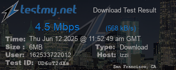 Speed Test Result