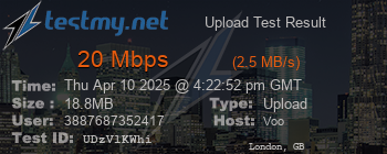 Speed Test Result