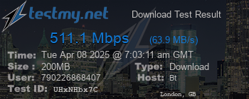 Speed Test Result