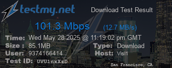 Speed Test Result