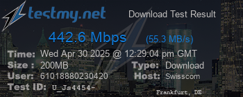 Speed Test Result