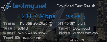 Speed Test Result